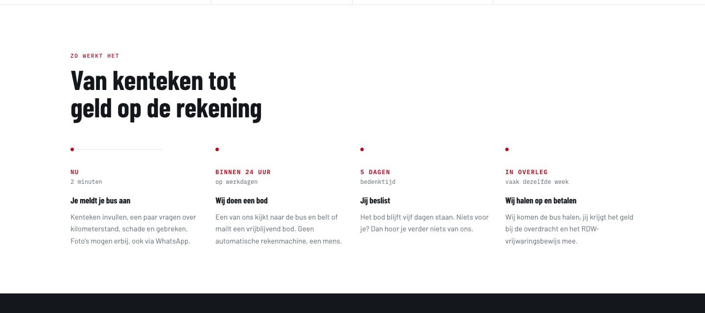 Vier stappen van kenteken tot geld op de rekening: aanmelden, bod, bedenktijd, ophalen en betalen